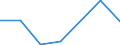 KN 85271190 /Exporte /Einheit = Preise (Euro/Bes. Maßeinheiten) /Partnerland: Aequat.guin. /Meldeland: Eur27 /85271190:Rundfunkempfangsgeraete, die Ohne Externe Energiequelle Betrieben Werden Koennen, Einschl. Solcher, die Auch Funksprechoder Funktelegraphieverkehr Empfangen Koennen, Kombiniert mit Tonaufnahme- Oder Tonwiedergabegeraet (Ausg. mit Laser-tonabnehmersystem)
