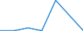 KN 85271190 /Exporte /Einheit = Preise (Euro/Bes. Maßeinheiten) /Partnerland: S.tome /Meldeland: Eur27 /85271190:Rundfunkempfangsgeraete, die Ohne Externe Energiequelle Betrieben Werden Koennen, Einschl. Solcher, die Auch Funksprechoder Funktelegraphieverkehr Empfangen Koennen, Kombiniert mit Tonaufnahme- Oder Tonwiedergabegeraet (Ausg. mit Laser-tonabnehmersystem)