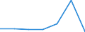 KN 85271190 /Exporte /Einheit = Preise (Euro/Bes. Maßeinheiten) /Partnerland: Gabun /Meldeland: Eur27 /85271190:Rundfunkempfangsgeraete, die Ohne Externe Energiequelle Betrieben Werden Koennen, Einschl. Solcher, die Auch Funksprechoder Funktelegraphieverkehr Empfangen Koennen, Kombiniert mit Tonaufnahme- Oder Tonwiedergabegeraet (Ausg. mit Laser-tonabnehmersystem)