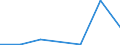 KN 85271190 /Exporte /Einheit = Preise (Euro/Bes. Maßeinheiten) /Partnerland: Kongo /Meldeland: Eur27 /85271190:Rundfunkempfangsgeraete, die Ohne Externe Energiequelle Betrieben Werden Koennen, Einschl. Solcher, die Auch Funksprechoder Funktelegraphieverkehr Empfangen Koennen, Kombiniert mit Tonaufnahme- Oder Tonwiedergabegeraet (Ausg. mit Laser-tonabnehmersystem)