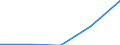 KN 85271190 /Exporte /Einheit = Preise (Euro/Bes. Maßeinheiten) /Partnerland: Dem. Rep. Kongo /Meldeland: Eur27 /85271190:Rundfunkempfangsgeraete, die Ohne Externe Energiequelle Betrieben Werden Koennen, Einschl. Solcher, die Auch Funksprechoder Funktelegraphieverkehr Empfangen Koennen, Kombiniert mit Tonaufnahme- Oder Tonwiedergabegeraet (Ausg. mit Laser-tonabnehmersystem)