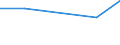 KN 85271190 /Exporte /Einheit = Preise (Euro/Bes. Maßeinheiten) /Partnerland: Burundi /Meldeland: Eur27 /85271190:Rundfunkempfangsgeraete, die Ohne Externe Energiequelle Betrieben Werden Koennen, Einschl. Solcher, die Auch Funksprechoder Funktelegraphieverkehr Empfangen Koennen, Kombiniert mit Tonaufnahme- Oder Tonwiedergabegeraet (Ausg. mit Laser-tonabnehmersystem)