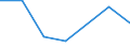 KN 85271190 /Exporte /Einheit = Preise (Euro/Bes. Maßeinheiten) /Partnerland: Aethiopien /Meldeland: Eur27 /85271190:Rundfunkempfangsgeraete, die Ohne Externe Energiequelle Betrieben Werden Koennen, Einschl. Solcher, die Auch Funksprechoder Funktelegraphieverkehr Empfangen Koennen, Kombiniert mit Tonaufnahme- Oder Tonwiedergabegeraet (Ausg. mit Laser-tonabnehmersystem)