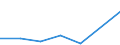 KN 85271190 /Exporte /Einheit = Preise (Euro/Bes. Maßeinheiten) /Partnerland: Tansania /Meldeland: Eur27 /85271190:Rundfunkempfangsgeraete, die Ohne Externe Energiequelle Betrieben Werden Koennen, Einschl. Solcher, die Auch Funksprechoder Funktelegraphieverkehr Empfangen Koennen, Kombiniert mit Tonaufnahme- Oder Tonwiedergabegeraet (Ausg. mit Laser-tonabnehmersystem)