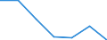 KN 85271190 /Exporte /Einheit = Preise (Euro/Bes. Maßeinheiten) /Partnerland: Mosambik /Meldeland: Eur27 /85271190:Rundfunkempfangsgeraete, die Ohne Externe Energiequelle Betrieben Werden Koennen, Einschl. Solcher, die Auch Funksprechoder Funktelegraphieverkehr Empfangen Koennen, Kombiniert mit Tonaufnahme- Oder Tonwiedergabegeraet (Ausg. mit Laser-tonabnehmersystem)