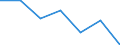 KN 85271190 /Exporte /Einheit = Preise (Euro/Bes. Maßeinheiten) /Partnerland: Reunion /Meldeland: Eur27 /85271190:Rundfunkempfangsgeraete, die Ohne Externe Energiequelle Betrieben Werden Koennen, Einschl. Solcher, die Auch Funksprechoder Funktelegraphieverkehr Empfangen Koennen, Kombiniert mit Tonaufnahme- Oder Tonwiedergabegeraet (Ausg. mit Laser-tonabnehmersystem)