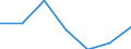 KN 85271190 /Exporte /Einheit = Preise (Euro/Bes. Maßeinheiten) /Partnerland: Mayotte /Meldeland: Eur27 /85271190:Rundfunkempfangsgeraete, die Ohne Externe Energiequelle Betrieben Werden Koennen, Einschl. Solcher, die Auch Funksprechoder Funktelegraphieverkehr Empfangen Koennen, Kombiniert mit Tonaufnahme- Oder Tonwiedergabegeraet (Ausg. mit Laser-tonabnehmersystem)