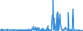 KN 85271210 /Exporte /Einheit = Preise (Euro/Bes. Maßeinheiten) /Partnerland: Ver.koenigreich /Meldeland: Europäische Union /85271210:Radiokassettengeräte im Taschenformat `abmessung <= 170 mm x 100 mm x 45 Mm`, mit Analogem und Digitalem Tonabnehmersystem, mit Eingebautem Verstärker, Ohne Eingebauten Lautsprecher, die Ohne Externe Energiequelle Betrieben Werden Können