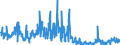 KN 85271310 /Exporte /Einheit = Preise (Euro/Bes. Maßeinheiten) /Partnerland: Irland /Meldeland: Europäische Union /85271310:Rundfunkempfangsgeräte, die Ohne Externe Energiequelle Betrieben Werden Können, Kombiniert mit Tonwiedergabegerät mit Laser-tonabnehmersystem (Ausg. Radiokassettengeräte im Taschenformat)