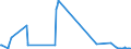 KN 85271310 /Exporte /Einheit = Preise (Euro/Bes. Maßeinheiten) /Partnerland: Ceuta /Meldeland: Europäische Union /85271310:Rundfunkempfangsgeräte, die Ohne Externe Energiequelle Betrieben Werden Können, Kombiniert mit Tonwiedergabegerät mit Laser-tonabnehmersystem (Ausg. Radiokassettengeräte im Taschenformat)