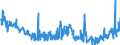 KN 85271310 /Exporte /Einheit = Preise (Euro/Bes. Maßeinheiten) /Partnerland: Schweden /Meldeland: Europäische Union /85271310:Rundfunkempfangsgeräte, die Ohne Externe Energiequelle Betrieben Werden Können, Kombiniert mit Tonwiedergabegerät mit Laser-tonabnehmersystem (Ausg. Radiokassettengeräte im Taschenformat)