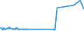 KN 85271310 /Exporte /Einheit = Preise (Euro/Bes. Maßeinheiten) /Partnerland: San Marino /Meldeland: Eur15 /85271310:Rundfunkempfangsgeräte, die Ohne Externe Energiequelle Betrieben Werden Können, Kombiniert mit Tonwiedergabegerät mit Laser-tonabnehmersystem (Ausg. Radiokassettengeräte im Taschenformat)