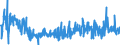 KN 85271310 /Exporte /Einheit = Preise (Euro/Bes. Maßeinheiten) /Partnerland: Estland /Meldeland: Europäische Union /85271310:Rundfunkempfangsgeräte, die Ohne Externe Energiequelle Betrieben Werden Können, Kombiniert mit Tonwiedergabegerät mit Laser-tonabnehmersystem (Ausg. Radiokassettengeräte im Taschenformat)