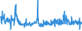 KN 85271310 /Exporte /Einheit = Preise (Euro/Bes. Maßeinheiten) /Partnerland: Litauen /Meldeland: Europäische Union /85271310:Rundfunkempfangsgeräte, die Ohne Externe Energiequelle Betrieben Werden Können, Kombiniert mit Tonwiedergabegerät mit Laser-tonabnehmersystem (Ausg. Radiokassettengeräte im Taschenformat)