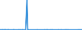 KN 85271310 /Exporte /Einheit = Preise (Euro/Bes. Maßeinheiten) /Partnerland: Albanien /Meldeland: Europäische Union /85271310:Rundfunkempfangsgeräte, die Ohne Externe Energiequelle Betrieben Werden Können, Kombiniert mit Tonwiedergabegerät mit Laser-tonabnehmersystem (Ausg. Radiokassettengeräte im Taschenformat)