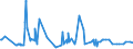 KN 85271310 /Exporte /Einheit = Preise (Euro/Bes. Maßeinheiten) /Partnerland: Moldau /Meldeland: Europäische Union /85271310:Rundfunkempfangsgeräte, die Ohne Externe Energiequelle Betrieben Werden Können, Kombiniert mit Tonwiedergabegerät mit Laser-tonabnehmersystem (Ausg. Radiokassettengeräte im Taschenformat)