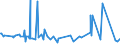 KN 85271310 /Exporte /Einheit = Preise (Euro/Bes. Maßeinheiten) /Partnerland: Georgien /Meldeland: Europäische Union /85271310:Rundfunkempfangsgeräte, die Ohne Externe Energiequelle Betrieben Werden Können, Kombiniert mit Tonwiedergabegerät mit Laser-tonabnehmersystem (Ausg. Radiokassettengeräte im Taschenformat)