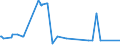 KN 85271310 /Exporte /Einheit = Preise (Euro/Bes. Maßeinheiten) /Partnerland: Armenien /Meldeland: Eur15 /85271310:Rundfunkempfangsgeräte, die Ohne Externe Energiequelle Betrieben Werden Können, Kombiniert mit Tonwiedergabegerät mit Laser-tonabnehmersystem (Ausg. Radiokassettengeräte im Taschenformat)