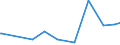 KN 85271310 /Exporte /Einheit = Preise (Euro/Bes. Maßeinheiten) /Partnerland: Aserbaidschan /Meldeland: Eur28 /85271310:Rundfunkempfangsgeräte, die Ohne Externe Energiequelle Betrieben Werden Können, Kombiniert mit Tonwiedergabegerät mit Laser-tonabnehmersystem (Ausg. Radiokassettengeräte im Taschenformat)