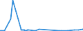 KN 85271310 /Exporte /Einheit = Preise (Euro/Bes. Maßeinheiten) /Partnerland: Kasachstan /Meldeland: Europäische Union /85271310:Rundfunkempfangsgeräte, die Ohne Externe Energiequelle Betrieben Werden Können, Kombiniert mit Tonwiedergabegerät mit Laser-tonabnehmersystem (Ausg. Radiokassettengeräte im Taschenformat)