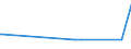 KN 85271310 /Exporte /Einheit = Preise (Euro/Bes. Maßeinheiten) /Partnerland: Usbekistan /Meldeland: Eur15 /85271310:Rundfunkempfangsgeräte, die Ohne Externe Energiequelle Betrieben Werden Können, Kombiniert mit Tonwiedergabegerät mit Laser-tonabnehmersystem (Ausg. Radiokassettengeräte im Taschenformat)
