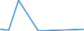 KN 85271310 /Exporte /Einheit = Preise (Euro/Bes. Maßeinheiten) /Partnerland: Tadschikistan /Meldeland: Europäische Union /85271310:Rundfunkempfangsgeräte, die Ohne Externe Energiequelle Betrieben Werden Können, Kombiniert mit Tonwiedergabegerät mit Laser-tonabnehmersystem (Ausg. Radiokassettengeräte im Taschenformat)