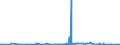 KN 85271310 /Exporte /Einheit = Preise (Euro/Bes. Maßeinheiten) /Partnerland: Marokko /Meldeland: Europäische Union /85271310:Rundfunkempfangsgeräte, die Ohne Externe Energiequelle Betrieben Werden Können, Kombiniert mit Tonwiedergabegerät mit Laser-tonabnehmersystem (Ausg. Radiokassettengeräte im Taschenformat)