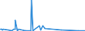 KN 85271310 /Exporte /Einheit = Preise (Euro/Bes. Maßeinheiten) /Partnerland: Algerien /Meldeland: Eur15 /85271310:Rundfunkempfangsgeräte, die Ohne Externe Energiequelle Betrieben Werden Können, Kombiniert mit Tonwiedergabegerät mit Laser-tonabnehmersystem (Ausg. Radiokassettengeräte im Taschenformat)