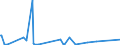 KN 85271310 /Exporte /Einheit = Preise (Euro/Bes. Maßeinheiten) /Partnerland: Aegypten /Meldeland: Europäische Union /85271310:Rundfunkempfangsgeräte, die Ohne Externe Energiequelle Betrieben Werden Können, Kombiniert mit Tonwiedergabegerät mit Laser-tonabnehmersystem (Ausg. Radiokassettengeräte im Taschenformat)