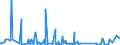 KN 85271310 /Exporte /Einheit = Preise (Euro/Bes. Maßeinheiten) /Partnerland: Kap Verde /Meldeland: Europäische Union /85271310:Rundfunkempfangsgeräte, die Ohne Externe Energiequelle Betrieben Werden Können, Kombiniert mit Tonwiedergabegerät mit Laser-tonabnehmersystem (Ausg. Radiokassettengeräte im Taschenformat)