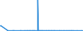 KN 85271310 /Exporte /Einheit = Preise (Euro/Bes. Maßeinheiten) /Partnerland: Senegal /Meldeland: Europäische Union /85271310:Rundfunkempfangsgeräte, die Ohne Externe Energiequelle Betrieben Werden Können, Kombiniert mit Tonwiedergabegerät mit Laser-tonabnehmersystem (Ausg. Radiokassettengeräte im Taschenformat)
