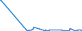 KN 85271310 /Exporte /Einheit = Preise (Euro/Bes. Maßeinheiten) /Partnerland: Guinea /Meldeland: Europäische Union /85271310:Rundfunkempfangsgeräte, die Ohne Externe Energiequelle Betrieben Werden Können, Kombiniert mit Tonwiedergabegerät mit Laser-tonabnehmersystem (Ausg. Radiokassettengeräte im Taschenformat)