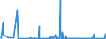 KN 85271310 /Exporte /Einheit = Preise (Euro/Bes. Maßeinheiten) /Partnerland: Ghana /Meldeland: Europäische Union /85271310:Rundfunkempfangsgeräte, die Ohne Externe Energiequelle Betrieben Werden Können, Kombiniert mit Tonwiedergabegerät mit Laser-tonabnehmersystem (Ausg. Radiokassettengeräte im Taschenformat)