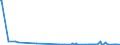 KN 85271310 /Exporte /Einheit = Preise (Euro/Bes. Maßeinheiten) /Partnerland: Benin /Meldeland: Europäische Union /85271310:Rundfunkempfangsgeräte, die Ohne Externe Energiequelle Betrieben Werden Können, Kombiniert mit Tonwiedergabegerät mit Laser-tonabnehmersystem (Ausg. Radiokassettengeräte im Taschenformat)