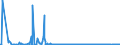 KN 85271310 /Exporte /Einheit = Preise (Euro/Bes. Maßeinheiten) /Partnerland: Nigeria /Meldeland: Europäische Union /85271310:Rundfunkempfangsgeräte, die Ohne Externe Energiequelle Betrieben Werden Können, Kombiniert mit Tonwiedergabegerät mit Laser-tonabnehmersystem (Ausg. Radiokassettengeräte im Taschenformat)