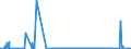 KN 85271310 /Exporte /Einheit = Preise (Euro/Bes. Maßeinheiten) /Partnerland: Kamerun /Meldeland: Europäische Union /85271310:Rundfunkempfangsgeräte, die Ohne Externe Energiequelle Betrieben Werden Können, Kombiniert mit Tonwiedergabegerät mit Laser-tonabnehmersystem (Ausg. Radiokassettengeräte im Taschenformat)