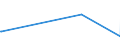 KN 85271310 /Exporte /Einheit = Preise (Euro/Bes. Maßeinheiten) /Partnerland: Aequat.guin. /Meldeland: Europäische Union /85271310:Rundfunkempfangsgeräte, die Ohne Externe Energiequelle Betrieben Werden Können, Kombiniert mit Tonwiedergabegerät mit Laser-tonabnehmersystem (Ausg. Radiokassettengeräte im Taschenformat)