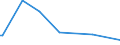 KN 85271310 /Exporte /Einheit = Preise (Euro/Bes. Maßeinheiten) /Partnerland: Ruanda /Meldeland: Eur15 /85271310:Rundfunkempfangsgeräte, die Ohne Externe Energiequelle Betrieben Werden Können, Kombiniert mit Tonwiedergabegerät mit Laser-tonabnehmersystem (Ausg. Radiokassettengeräte im Taschenformat)