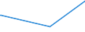 KN 85271310 /Exporte /Einheit = Preise (Euro/Bes. Maßeinheiten) /Partnerland: Dschibuti /Meldeland: Europäische Union /85271310:Rundfunkempfangsgeräte, die Ohne Externe Energiequelle Betrieben Werden Können, Kombiniert mit Tonwiedergabegerät mit Laser-tonabnehmersystem (Ausg. Radiokassettengeräte im Taschenformat)