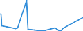KN 85271310 /Exporte /Einheit = Preise (Euro/Bes. Maßeinheiten) /Partnerland: Kenia /Meldeland: Europäische Union /85271310:Rundfunkempfangsgeräte, die Ohne Externe Energiequelle Betrieben Werden Können, Kombiniert mit Tonwiedergabegerät mit Laser-tonabnehmersystem (Ausg. Radiokassettengeräte im Taschenformat)