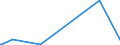 KN 85271310 /Exporte /Einheit = Preise (Euro/Bes. Maßeinheiten) /Partnerland: Seychellen /Meldeland: Eur28 /85271310:Rundfunkempfangsgeräte, die Ohne Externe Energiequelle Betrieben Werden Können, Kombiniert mit Tonwiedergabegerät mit Laser-tonabnehmersystem (Ausg. Radiokassettengeräte im Taschenformat)