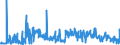 KN 85271399 /Exporte /Einheit = Preise (Euro/Bes. Maßeinheiten) /Partnerland: Irland /Meldeland: Europäische Union /85271399:Rundfunkempfangsgeräte, die Ohne Externe Energiequelle Betrieben Werden Können, Kombiniert mit Tonaufnahme- Oder Tonwiedergabegerät (Ausg. Radiokassettengeräte im Taschenformat, Solche mit Laser-tonabnehmersystem Sowie Kassettengeräte mit Analogem und Digitalem Tonabnehmersystem)