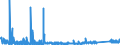 CN 85271900 /Exports /Unit = Prices (Euro/suppl. units) /Partner: Iceland /Reporter: Eur27_2020 /85271900:Radio-broadcast Receivers Capable of Operating Without an External Source of Power, not Combined With Sound-reproducing Apparatus