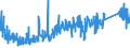 CN 85271900 /Exports /Unit = Prices (Euro/suppl. units) /Partner: Norway /Reporter: Eur27_2020 /85271900:Radio-broadcast Receivers Capable of Operating Without an External Source of Power, not Combined With Sound-reproducing Apparatus