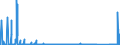 CN 85271900 /Exports /Unit = Prices (Euro/suppl. units) /Partner: Faroe Isles /Reporter: Eur27_2020 /85271900:Radio-broadcast Receivers Capable of Operating Without an External Source of Power, not Combined With Sound-reproducing Apparatus