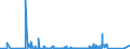 CN 85271900 /Exports /Unit = Prices (Euro/suppl. units) /Partner: Belarus /Reporter: Eur27_2020 /85271900:Radio-broadcast Receivers Capable of Operating Without an External Source of Power, not Combined With Sound-reproducing Apparatus