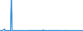 CN 85271900 /Exports /Unit = Prices (Euro/suppl. units) /Partner: Burkina Faso /Reporter: Eur27_2020 /85271900:Radio-broadcast Receivers Capable of Operating Without an External Source of Power, not Combined With Sound-reproducing Apparatus