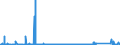 CN 85271900 /Exports /Unit = Prices (Euro/suppl. units) /Partner: Ghana /Reporter: Eur27_2020 /85271900:Radio-broadcast Receivers Capable of Operating Without an External Source of Power, not Combined With Sound-reproducing Apparatus
