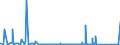 CN 85271900 /Exports /Unit = Prices (Euro/suppl. units) /Partner: Togo /Reporter: Eur27_2020 /85271900:Radio-broadcast Receivers Capable of Operating Without an External Source of Power, not Combined With Sound-reproducing Apparatus