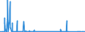 CN 85271900 /Exports /Unit = Prices (Euro/suppl. units) /Partner: Nigeria /Reporter: Eur27_2020 /85271900:Radio-broadcast Receivers Capable of Operating Without an External Source of Power, not Combined With Sound-reproducing Apparatus